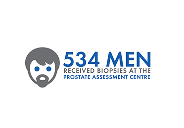 534 men received biopsies at the Prostate Assessment Centre